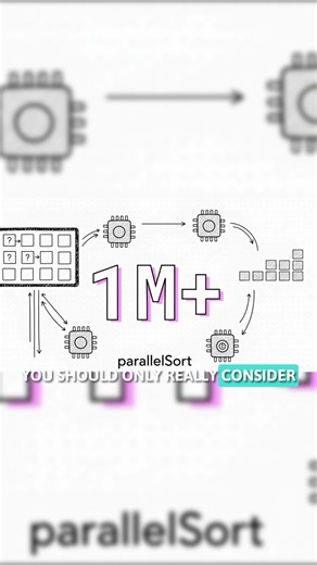 Java Built-in Sort Explained 🚀 | Arrays.sort, Collections.sort, Comparator