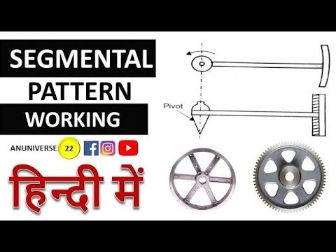 Segmental Pattern || Types of Pattern || Classification of Pattern