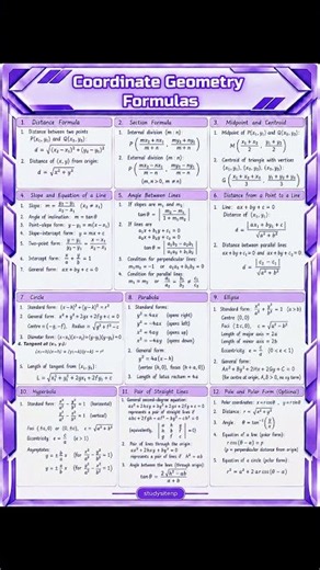 All Coordinate Geometry Formulas You Need for Exams 📐 #shorts #maths #shortsviral