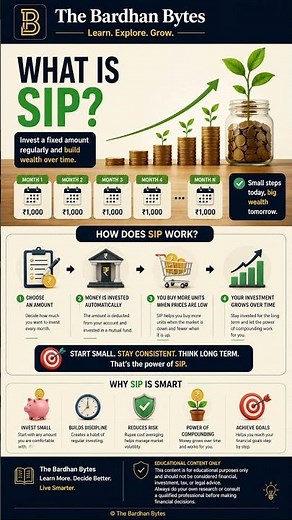What Is SIP? 💰 Explained Simply | The Bardhan Bytes