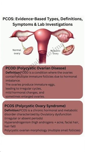 Type of PCOD,Definition, symptoms & Lab investigations#pcosawareness #clinicalnutrition #dietitian