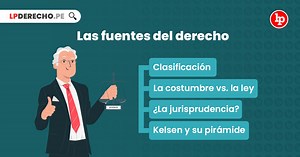 ¿Cuáles son las fuentes del derecho? Bien explicado | LP