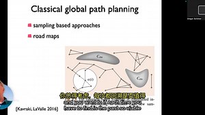4 车辆路径规划方法研究【中配+中字】