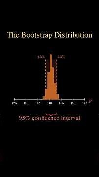 One Sample, A Whole Distribution