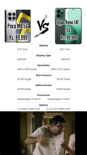 Poco M8 5G vs Oppo Reno 14F 5G Overview #indian #mobilephone #memes #oppo #poco