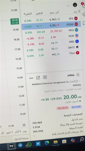توقعات سهم AHMA في السوق الأمريكي