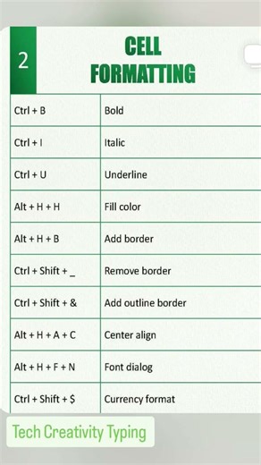 Advance Excel Shortcuts | 🤫 | Excel Cell Formatting #ms #excel #shorts #exceltips #exceltricks