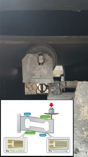 load cell in feeder | power plant