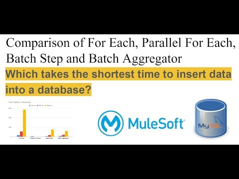 Comparison of For Each, Parallel For Each, Batch Step and Batch Aggregator in Mule 4