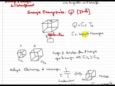 Modélisation Thermique Exemple 6
