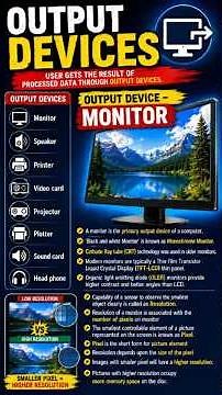 Computer Fundamentals: Output Devices & Monitor Resolution