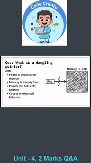 What is a Dangling Pointer JNTUK 2 Mark