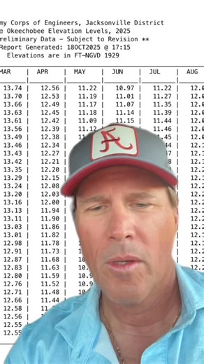 Current Situation- What Lake Okeechobee water levels means and how it helps all of South Florida! Let me know your thoughts? @anglersforlakeo | Anglers for Lake Okeechobee