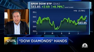 Trading the market rally through call spreads