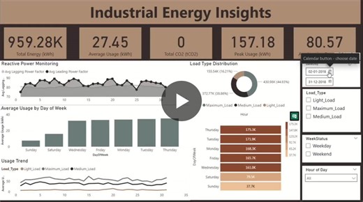 I developed a Power BI dashboard focused on analyzing energy consumption and power efficiency within the steel industry using real operational data. By transforming and modeling large volumes of… | Dhanushreddy Karka | 23 comments