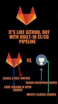 What is GitLab? | DevOps Tool Explained in 60 Seconds! 🚀 💡#Shorts #gitlab #devops #Git
