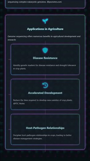 DNA Sequencing Methods and Technologies