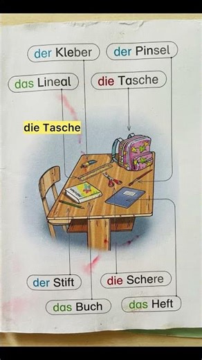 Klassenzimmer .The class room #deutschlernen #klassenzimmer