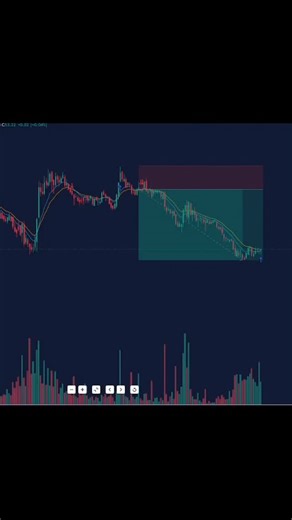 Sell at key resistance zone after a pullback in a down trend. | Trading Panda