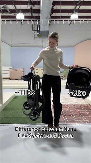 Pipa Urbn Flex System vs. Doona: Comprehensive Review