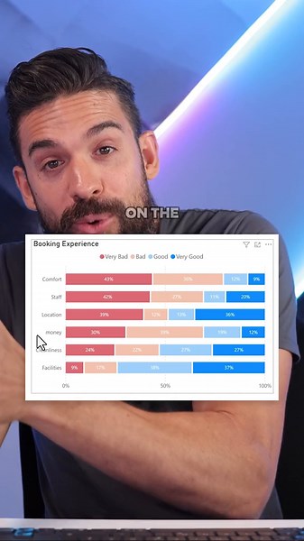 Visual Selection Considerations for Power BI Reports
