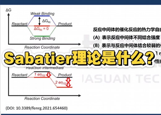 Sabatier理论是什么？