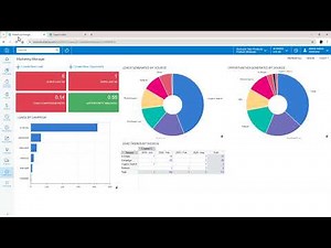 Acumatica CRM Overview and Demo