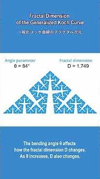 Fractal Dimension of the Generalized Koch Curve