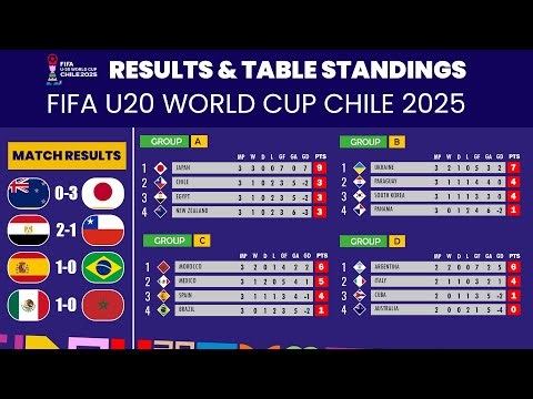🟣FIFA U-20 WORLD CUP CHILE 2025 - RESULTS & TABLE STANDINGS - U20 WORLD CUP TABLE