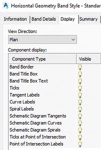 Labelling horizontal curves in profile curves left and right