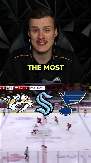 Everything you NEED to know about the 2025 World Juniors #hockey