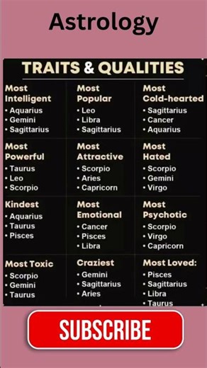 Unlock Your Destiny: Astrology, Numerology & Vastu Secrets Revealed!