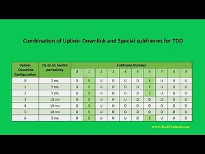 How TDD Radio Frame is Different Than FDD Radio Frame ?