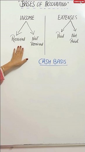 Cash Basis in Bases of Accounting #class11th #basesofaccounting #shorts