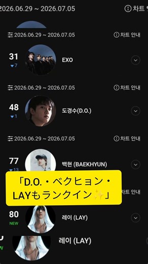 EXO's latest ranking is a hot topic! They're still unstoppable🔥📈 #exo #exol #kyungsoo #dohkyungso...