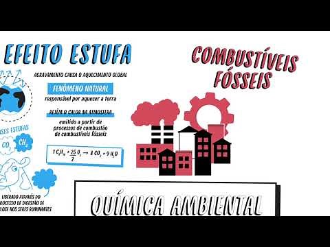 QUÍMICA AMBIENTAL | QUER QUE DESENHE | DESCOMPLICA