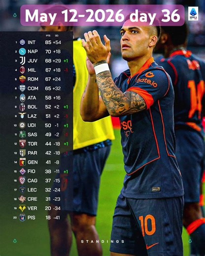 Serie A Calcio Standings mw 36j Ranking Classement Juventus Milan AC Roma #shorts #football #seriea
