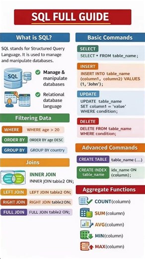 💻 SQL Made Easy in One Post!Master Queries Like a Pro 🚀