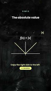 The Absolute Value Function Explained | Parent Functions #5