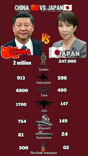 China vs Japan – Who Has the Stronger Military? Full Power Comparison! #shorts #china #japan