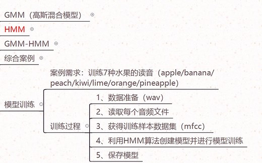 利用HMM算法训练语音识别模型