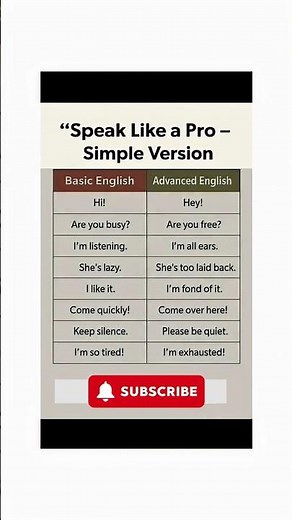 Basic English Grammar Made Easy | Learn Fast for Daily Use