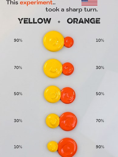 Mixing Yellow and Orange creates 5 stunning color combos 😍🎨 #colormixing #paintmixing #asmr #art #Painting