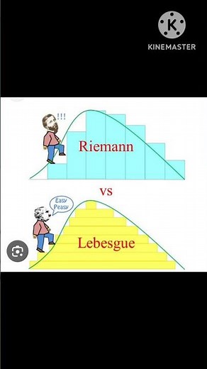 Riemann Vs Lebesgue Integrable