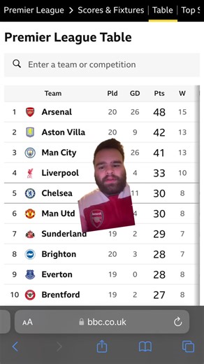 Arsenal Football Club Premier League Highlights