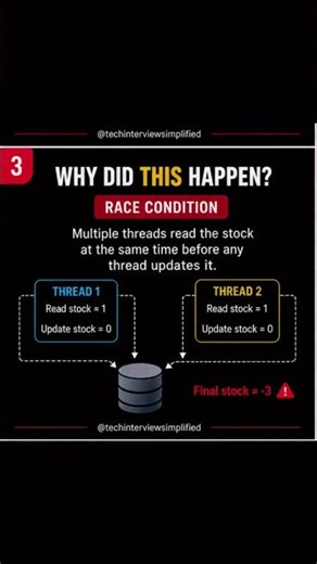 💥 1000 Users Bought the Same Product | Race Condition Explained
