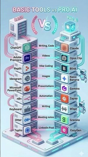 Basic Tools vs Pro AI 1 #shorts