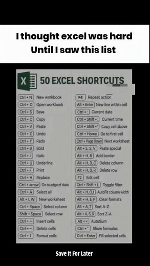 50 Excel Shortcuts in 30 Seconds 🔥 | Save Hours, Not Minutes