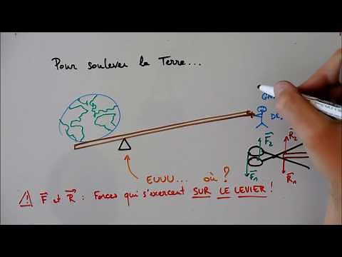 Leviers et avantage mecanique