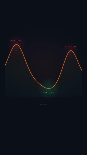 How AI Learns From Its Mistakes